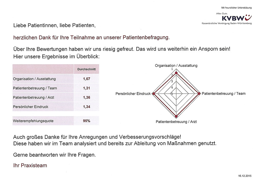 Patientenbefragung HNO Lörrach